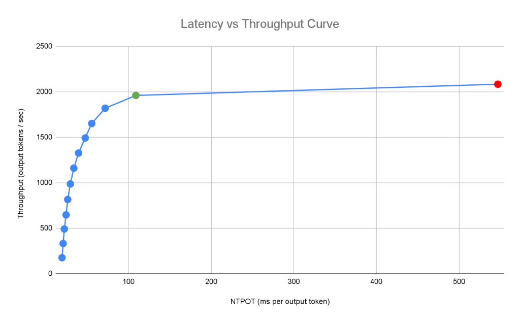 GKE Inference Quickstart benchmarks