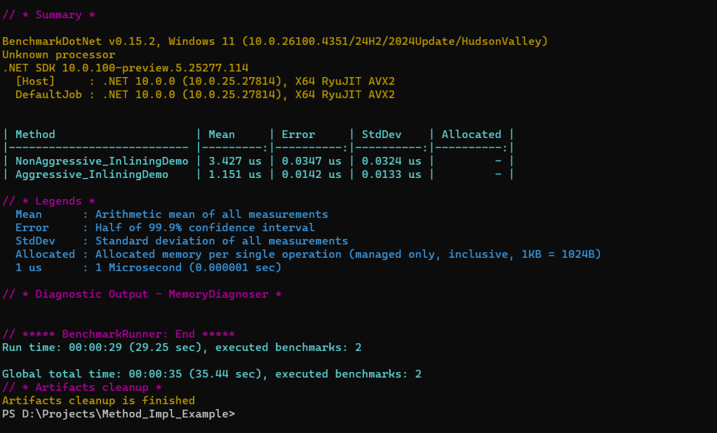 MethodImplAttribute benchmark